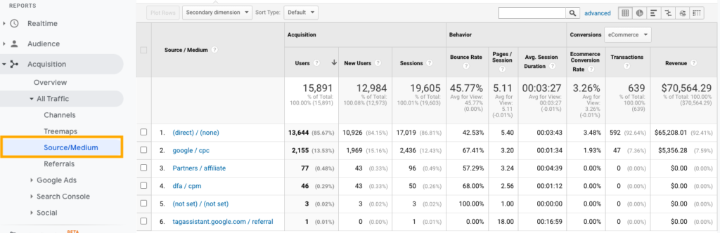 Google Analytics - Verkeersbron