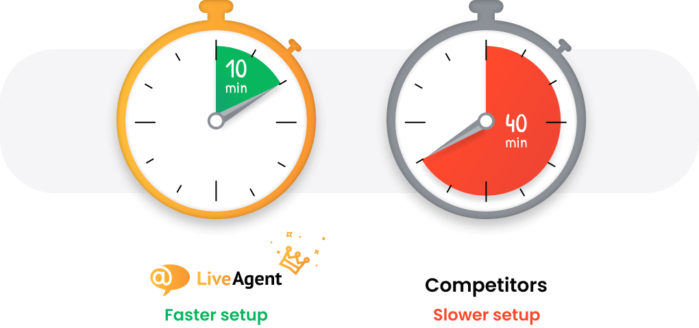 Comparison of setup speed