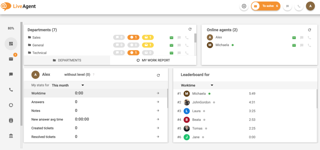 Klantenondersteuning-LiveAgent-Dashboard
