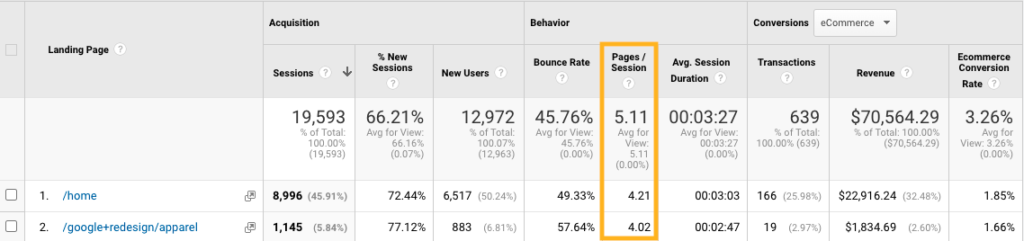 Google Analytics - Pagina's per sessie
