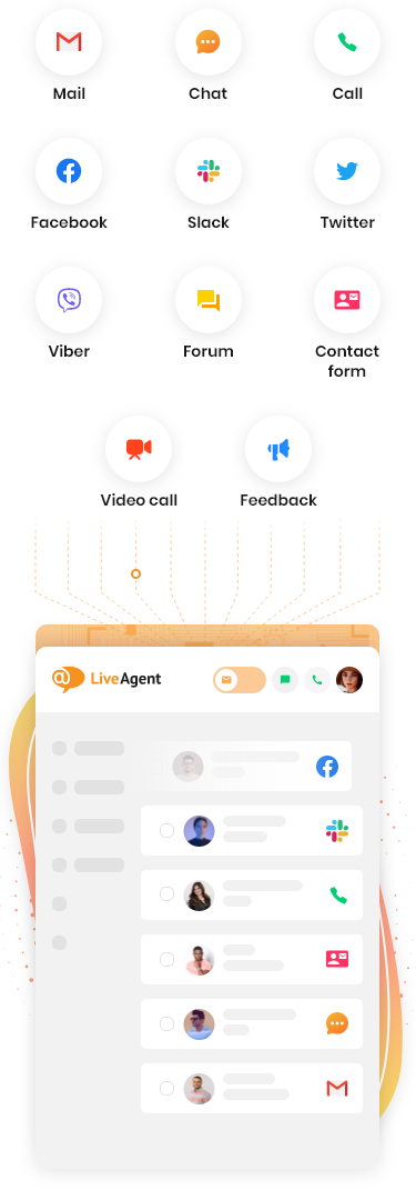 LiveAgent stroomlijnt meerdere klantenservicekanalen in één en dezelfde software