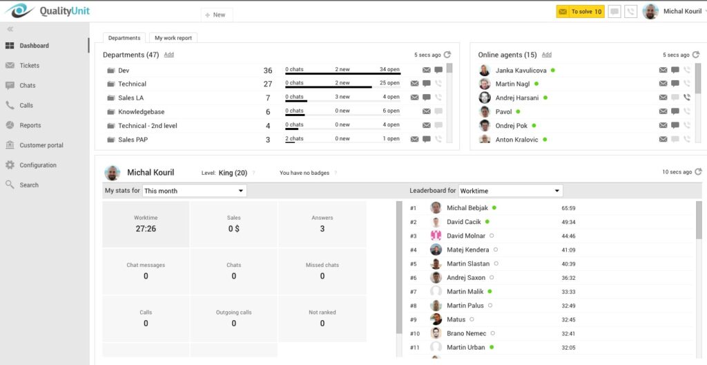 dashboard-overzicht Dashboard overzicht van LiveAgent