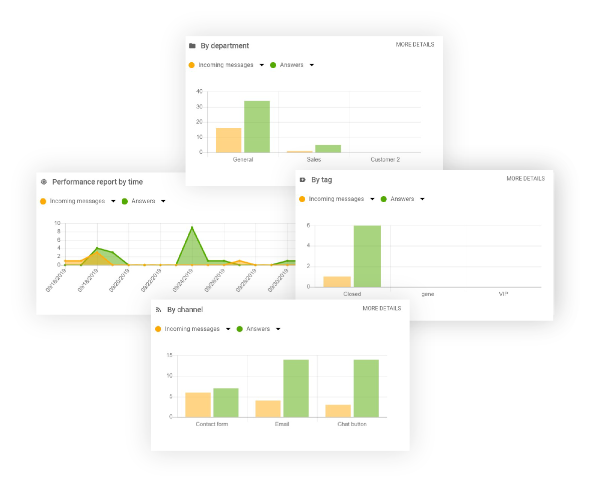 Rapporten-Liveagent-functie