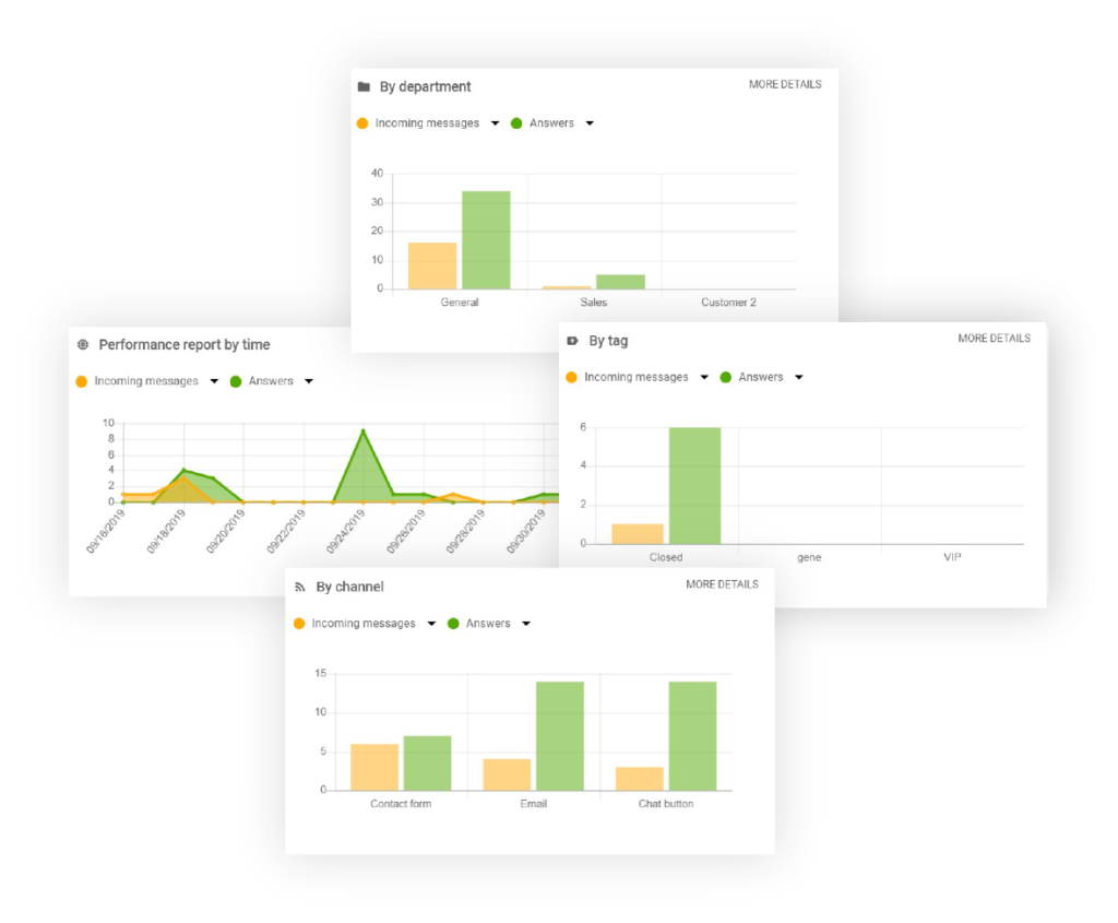 Rapporten-Liveagent-functie
