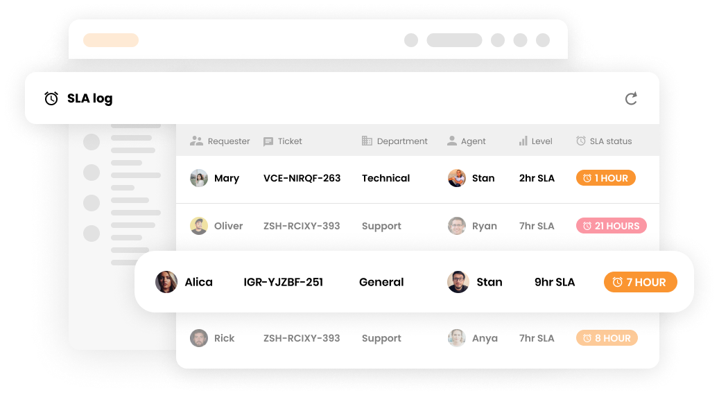 SLA inloggen Klantenondersteuningssoftware - LiveAgent