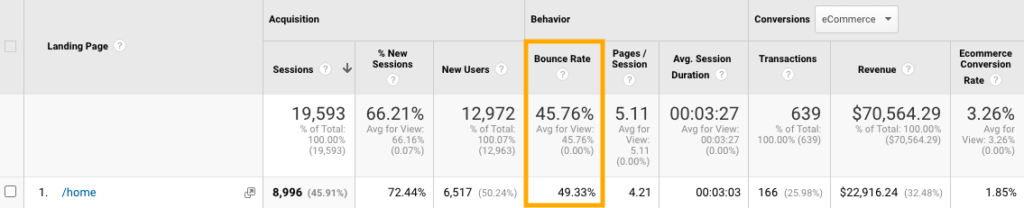 Google Analytics - Verlatingspercentage 